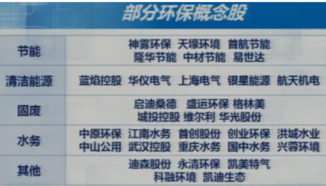 1.部分環(huán)保概念股.png