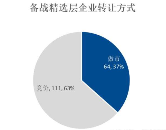 精選層企業(yè)轉(zhuǎn)讓方式.png