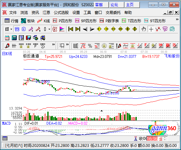 沼氣發(fā)電概念股-民和股份.png 沼氣發(fā)電概念股-民和股份.png