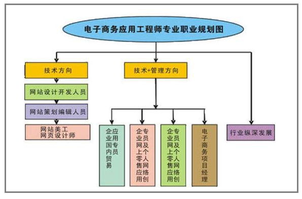 什么叫做電子商務 什么叫做電子商務