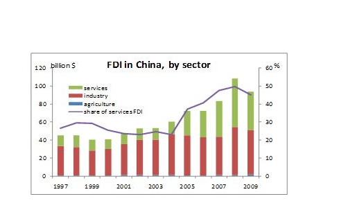 世界银行在中国的投资.png