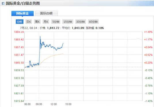 2.國際黃金價(jià)格.png