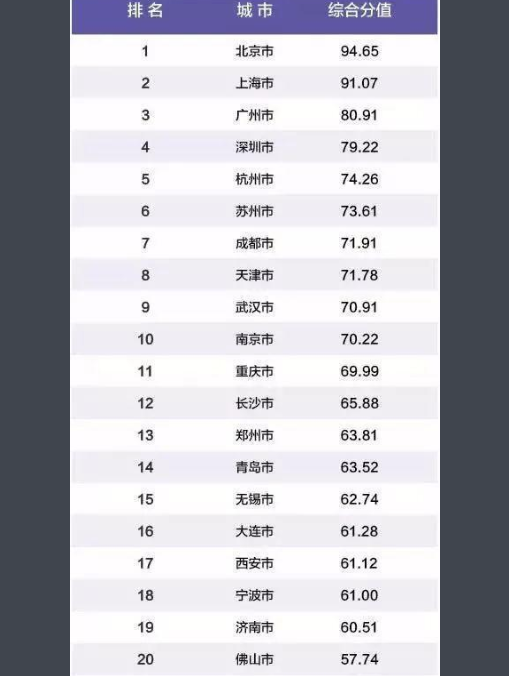 中国百强城市名单.png