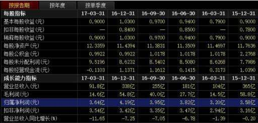 市盈率如何計(jì)算2.png 市盈率如何計(jì)算2.png