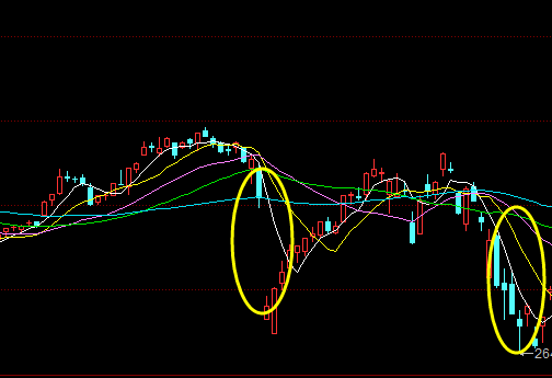 殺跌是什么意思？