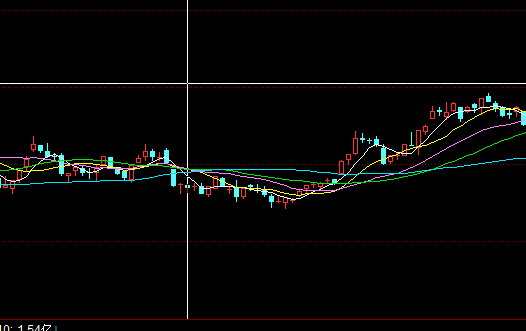 低市值股票入手