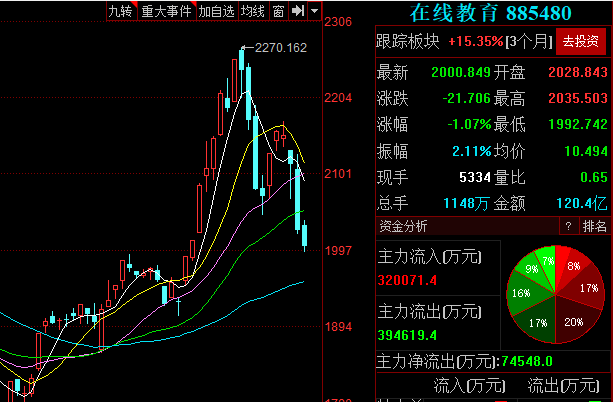 年薪百万