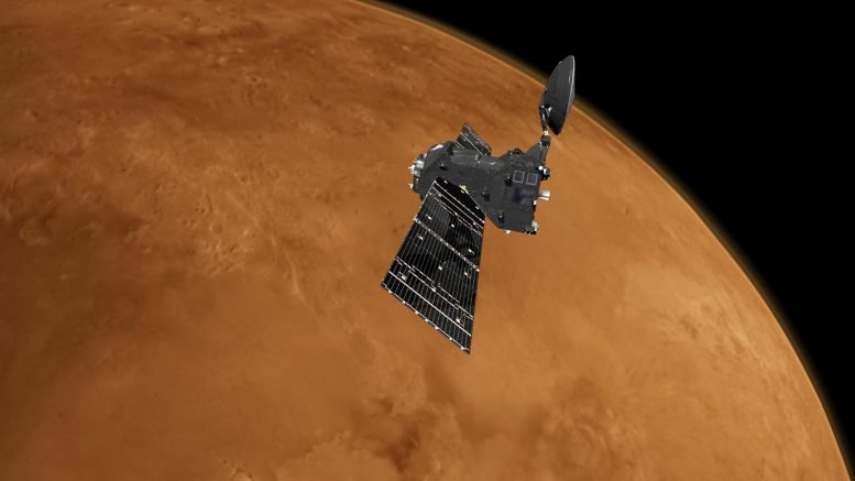火星外轨道气体轨道