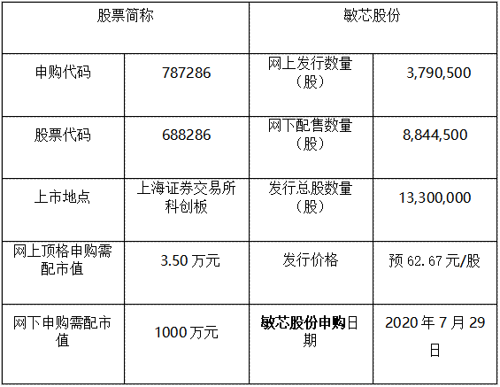 2.新股信息.png 2.新股信息.png