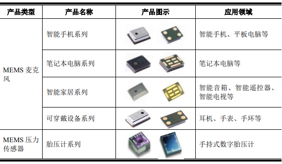 3.公司產(chǎn)品.png 3.公司產(chǎn)品.png