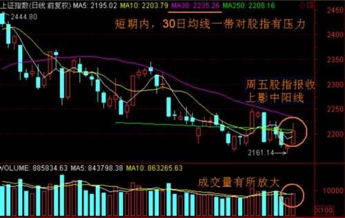均線炒股.jpg