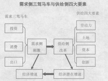 经济增长的三驾马车是什么分别是哪三驾马车