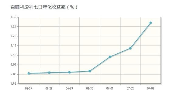 7日年化收益率.jpg