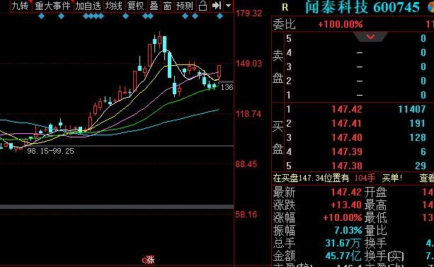 闻泰科技今日走势.jpg