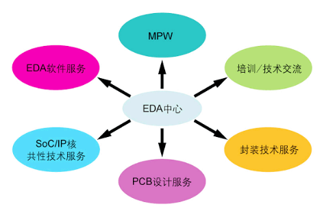1.eda中心概況.png