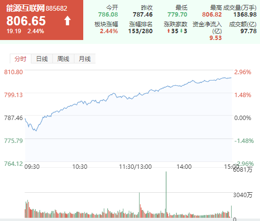 1.能源互聯(lián)網(wǎng)板塊成交情況.png