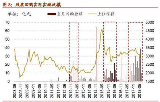 1.股票回購規(guī)模.png