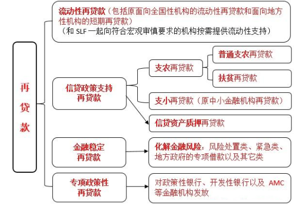 1.再貸款.png 1.再貸款.png