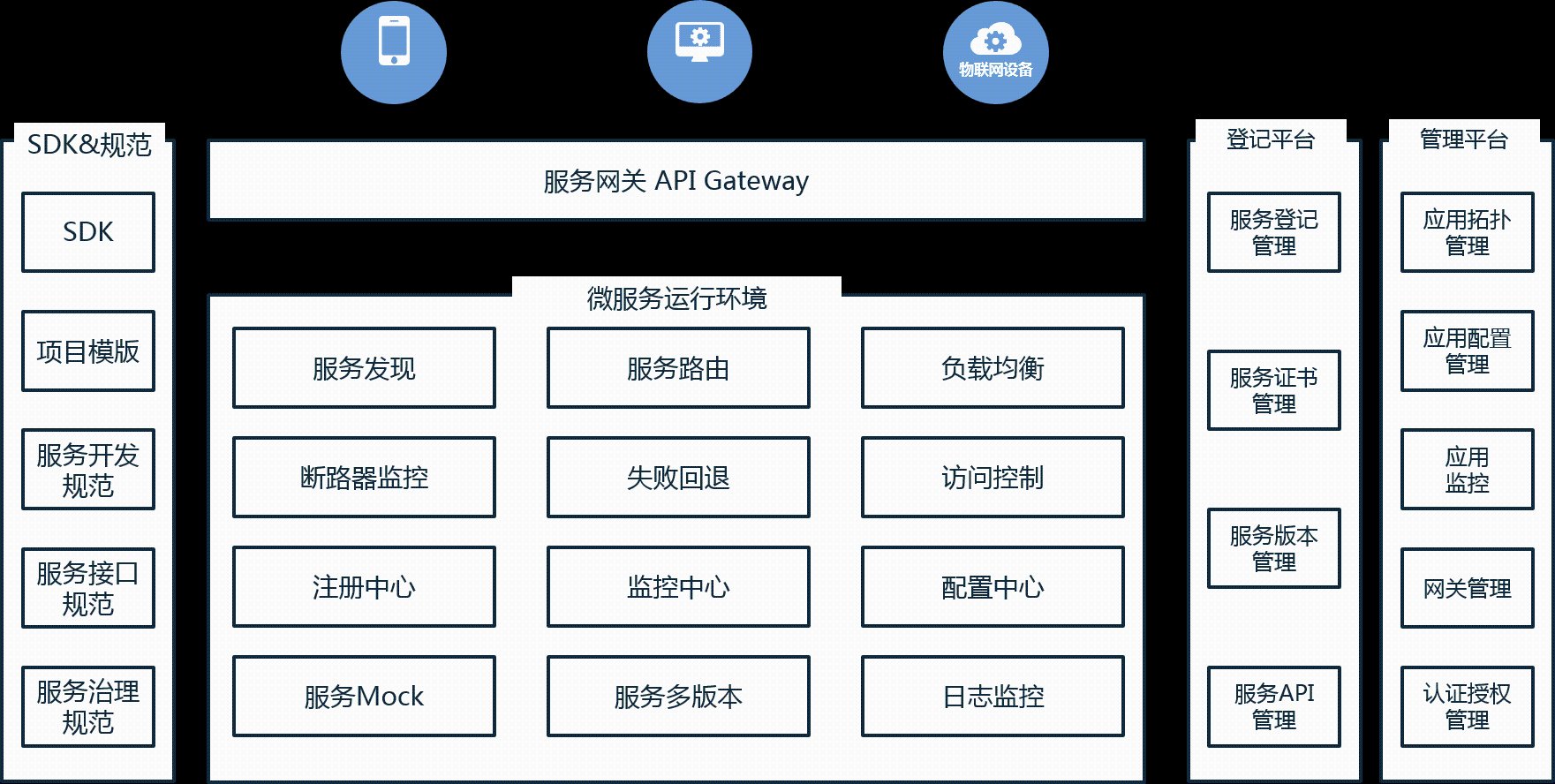 車全險(xiǎn)都包括哪些