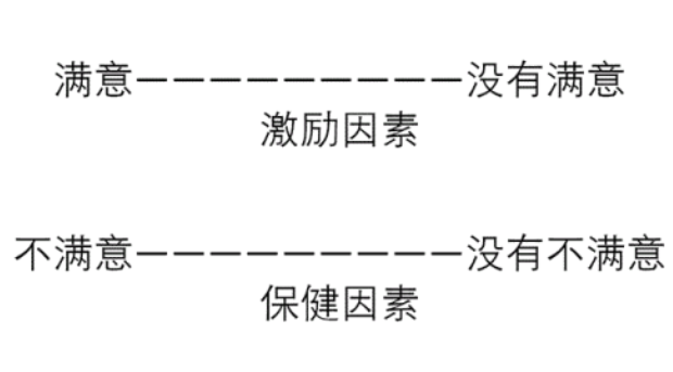 2.激勵(lì)因素、保健因素.png