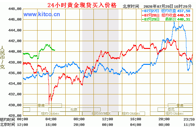 1.黄金大涨后大跌.png