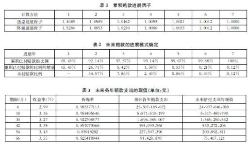 未决赔款准备金