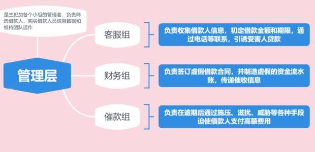 套路貸是什么意思