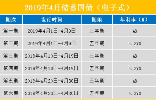 5年,两者都是新发行的.2.记账式