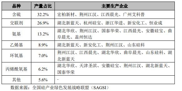 各類硅烷.jpg 各類硅烷.jpg