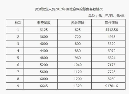 1.靈活就業(yè)社保繳納.png 1.靈活就業(yè)社保繳納.png