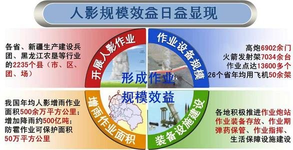 銀行存款利率下調(diào)