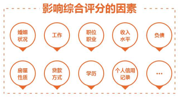 2.影響綜合評分的因素.png 2.影響綜合評分的因素.png