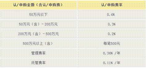 基金買入凈值按哪天的算 基金買入凈值按哪天的算