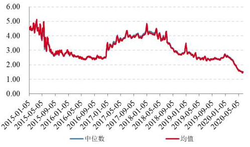 貨幣基金.png 貨幣基金.png