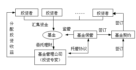 1.契约投资基金.png