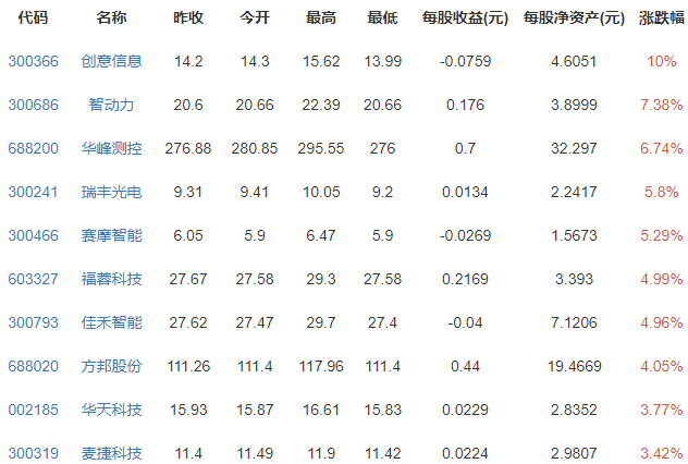 華為概念股.png 華為概念股.png