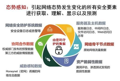 網(wǎng)絡(luò)安全概念股