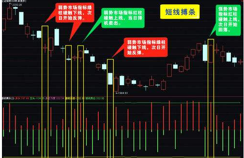 短線交易技巧.png
