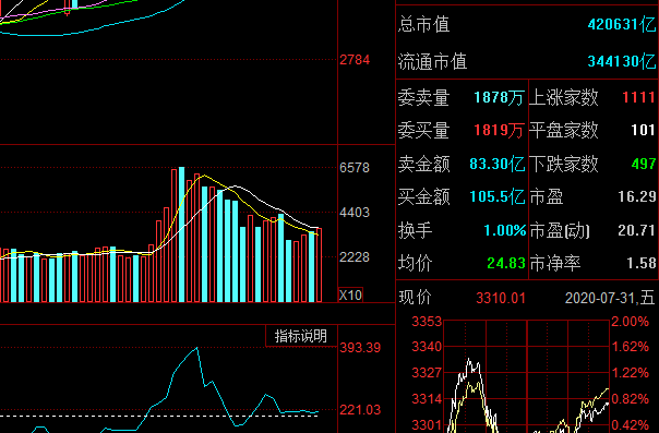 融資成本基本成本包括什么？