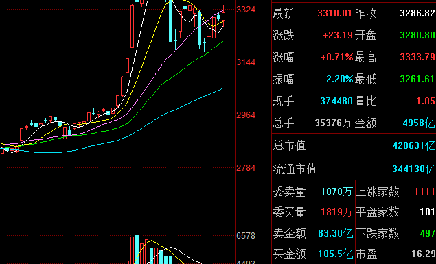 收盤集合競價(jià)的要熟知的訣竅