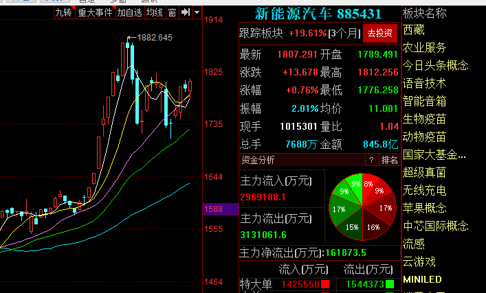 車貸沒還完可以賣車嗎 車貸沒還完可以賣車嗎