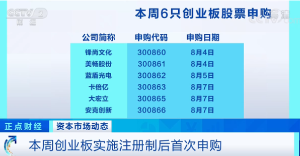 創(chuàng)業(yè)板股票申購本周名單.png 創(chuàng)業(yè)板股票申購本周名單.png
