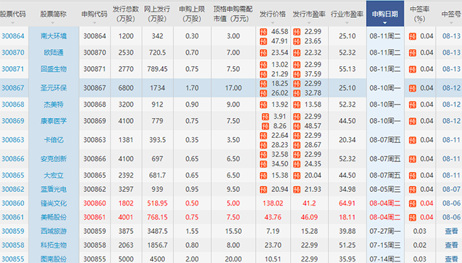 創(chuàng)業(yè)板.png 創(chuàng)業(yè)板.png