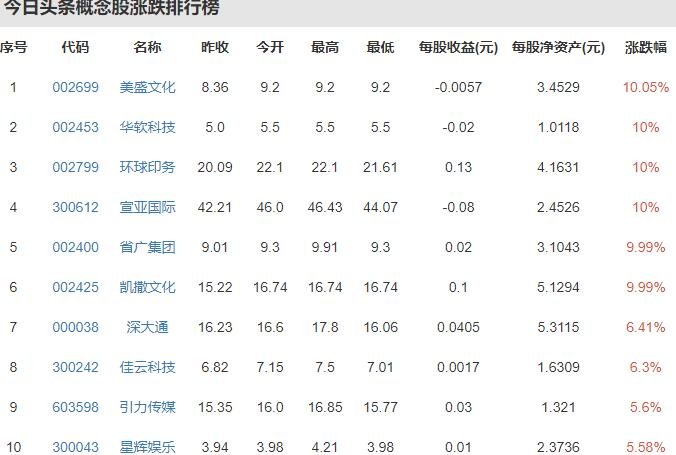 今日頭條概念股.jpg
