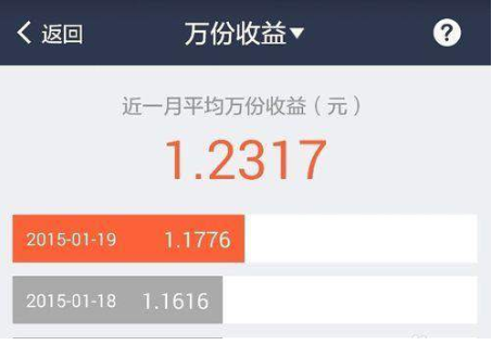 萬份收益.png 萬份收益.png