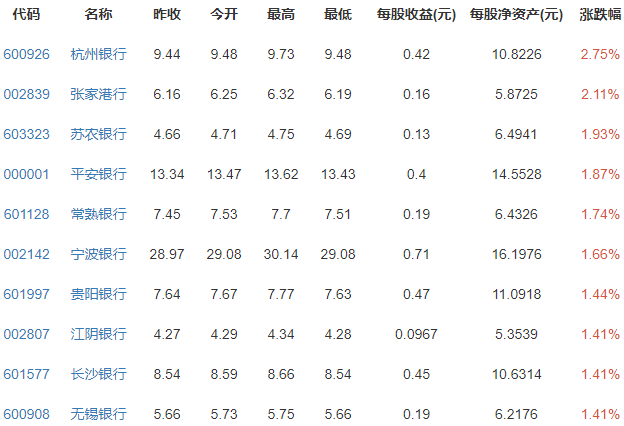 銀行概念股名單.png 銀行概念股名單.png