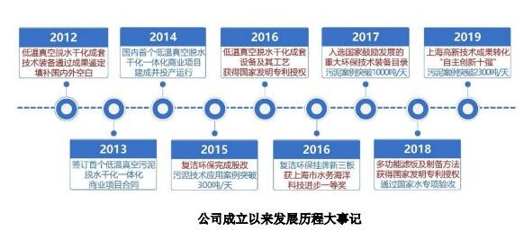 公司成立以來發(fā)展歷程大事記.jpg 公司成立以來發(fā)展歷程大事記.jpg