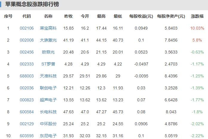 蘋果概念股.jpg 蘋果概念股.jpg