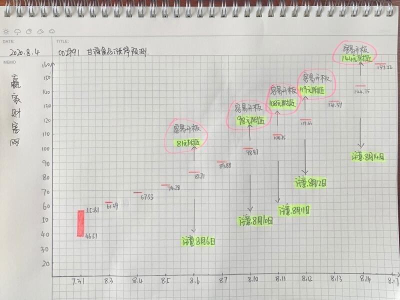 甘源食品漲停預(yù)測(cè)