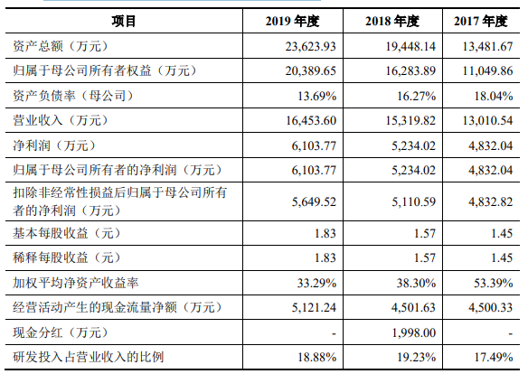 财务数据报表.png